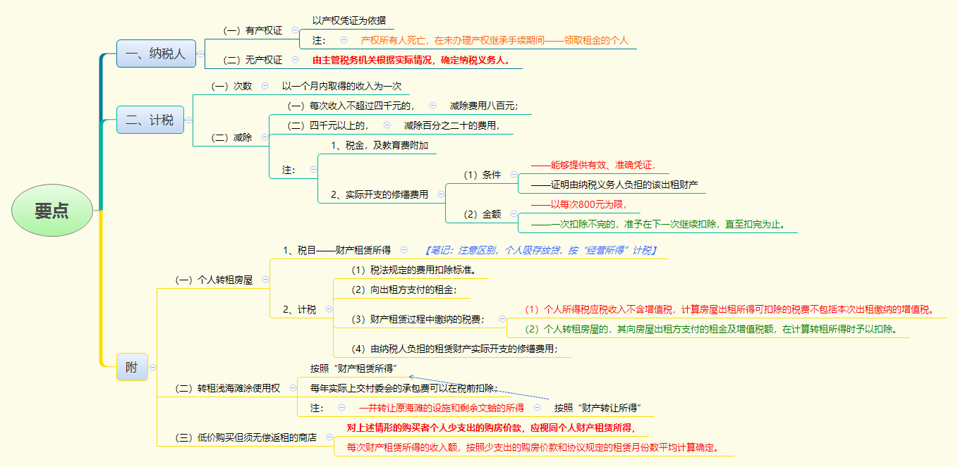 1784876233975512.png 要点.png