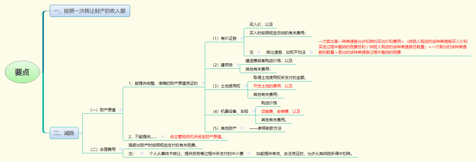 1784878101807050.png 要点.png