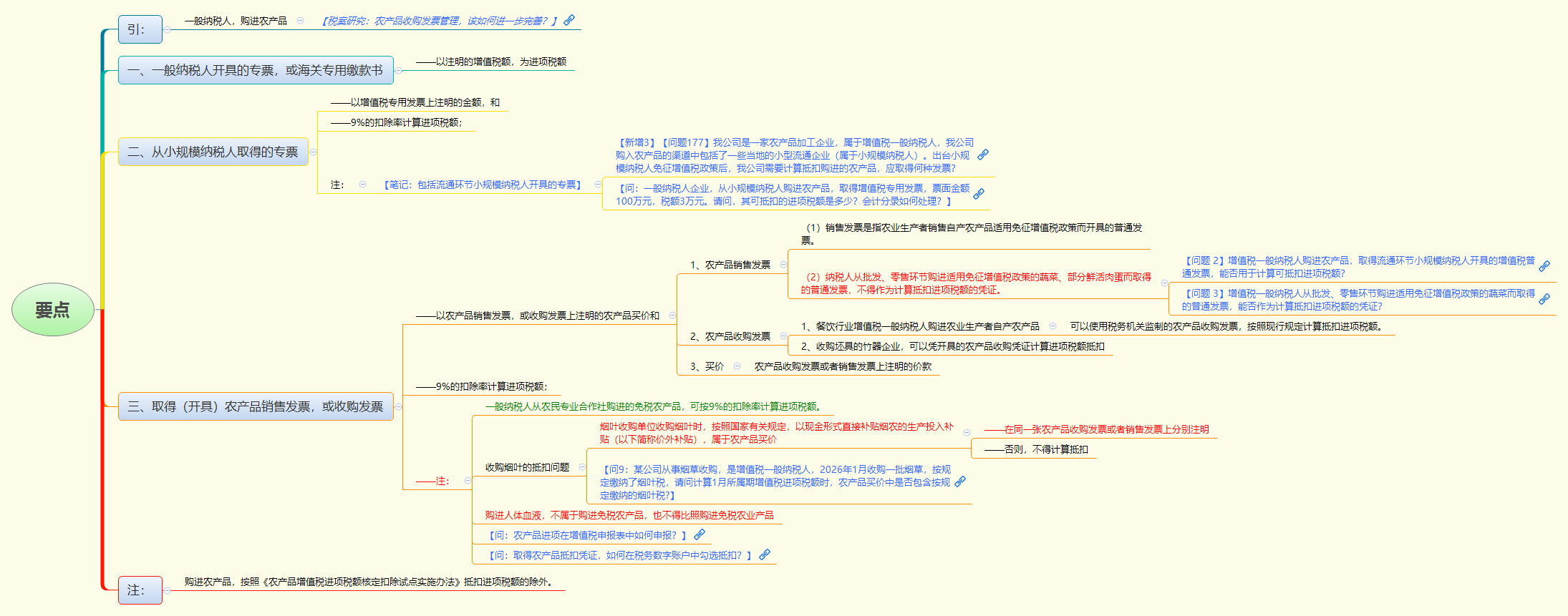 要点.png