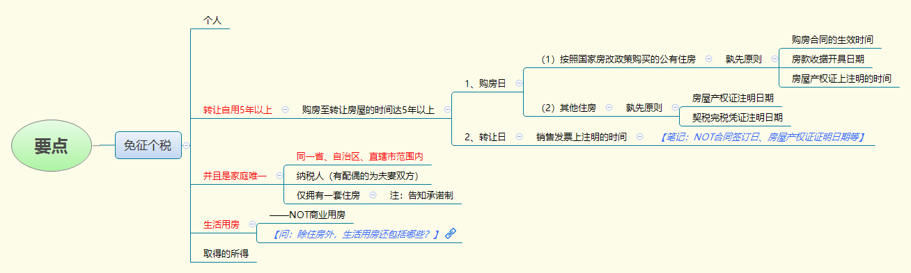 要点.png
