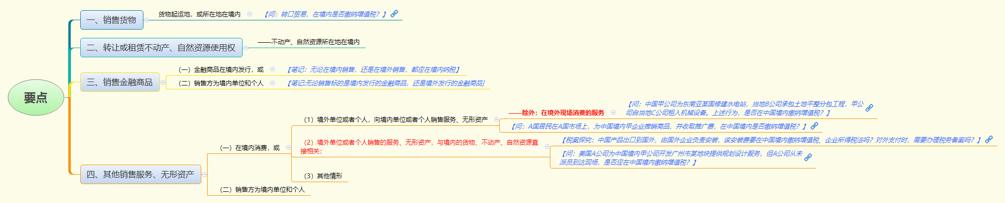 要点.png