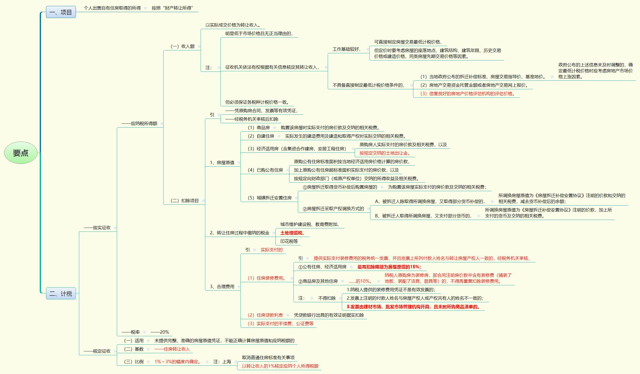 1786056996839086.jpg 要点.jpg