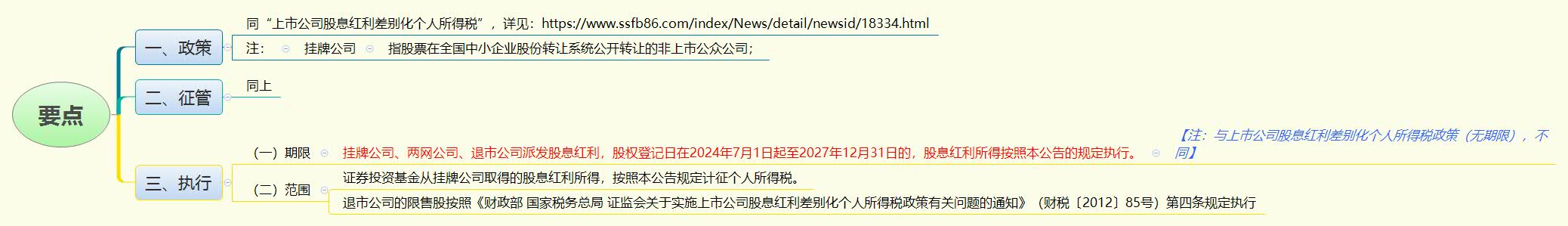 1786456885750974.jpg 要点.jpg