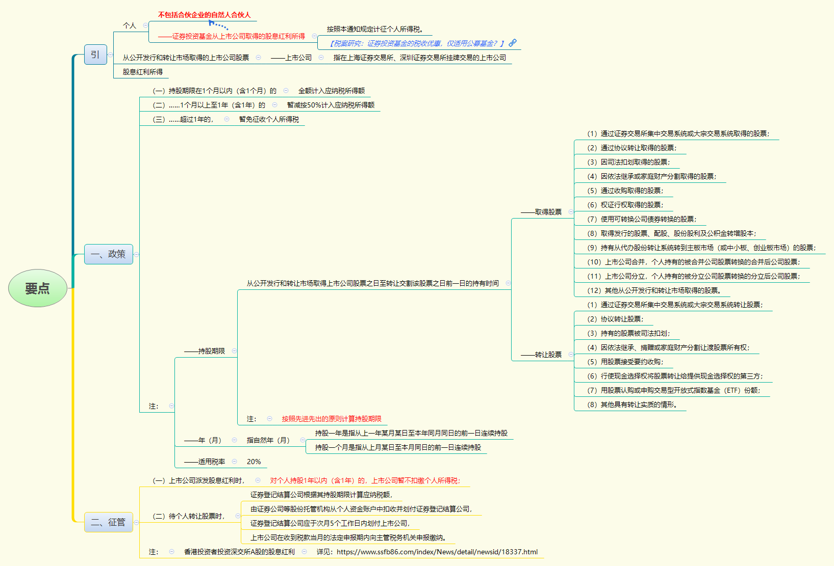 1786498910699155.png 要点.png