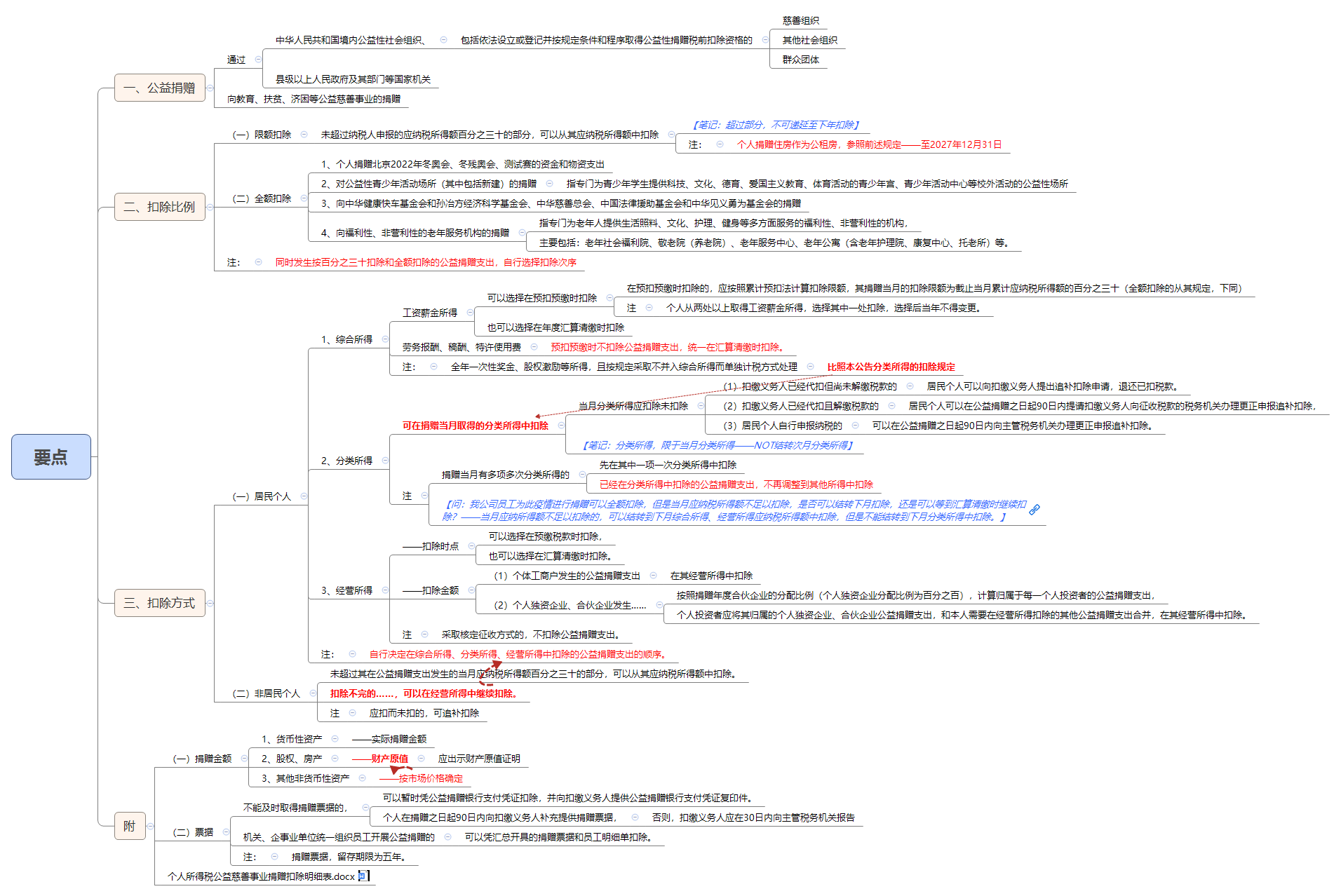 1786666046257727.png 要点.png