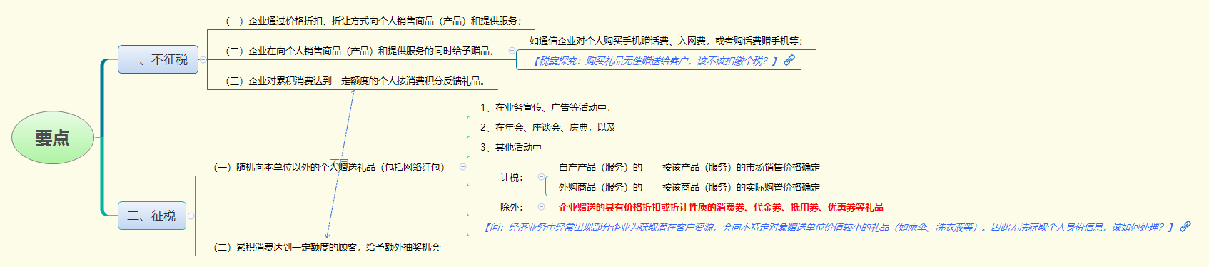 要点.png
