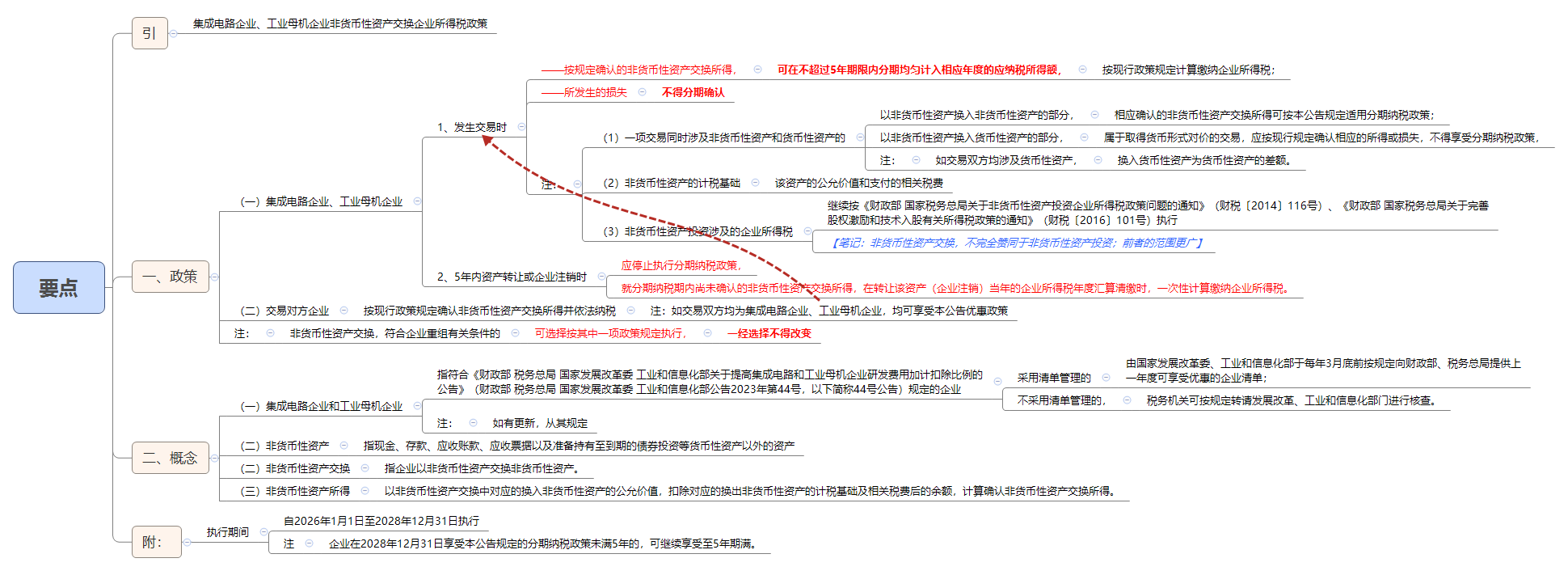 要点.png