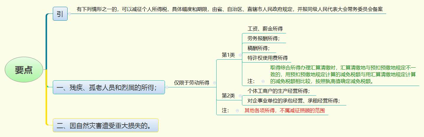 1786847996808979.jpg 要点.jpg