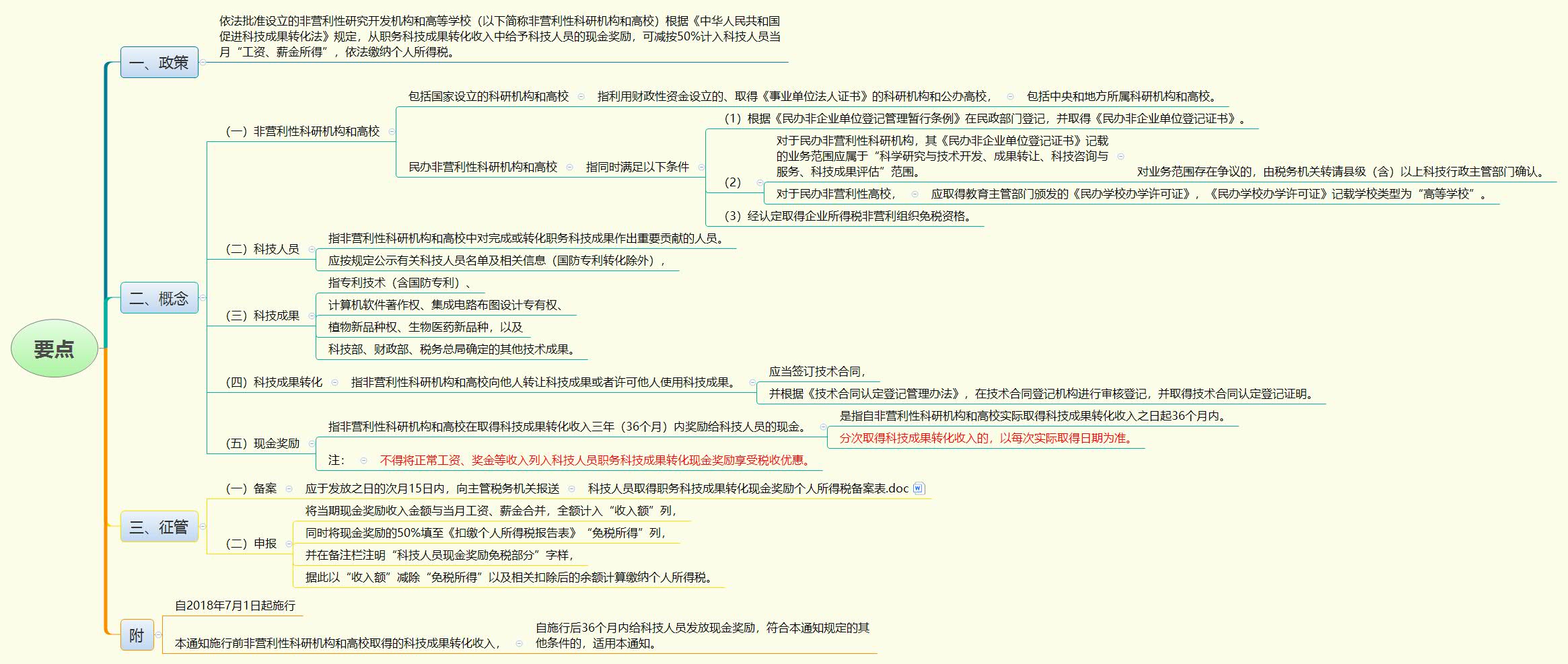 1786850029468267.jpg 要点.jpg