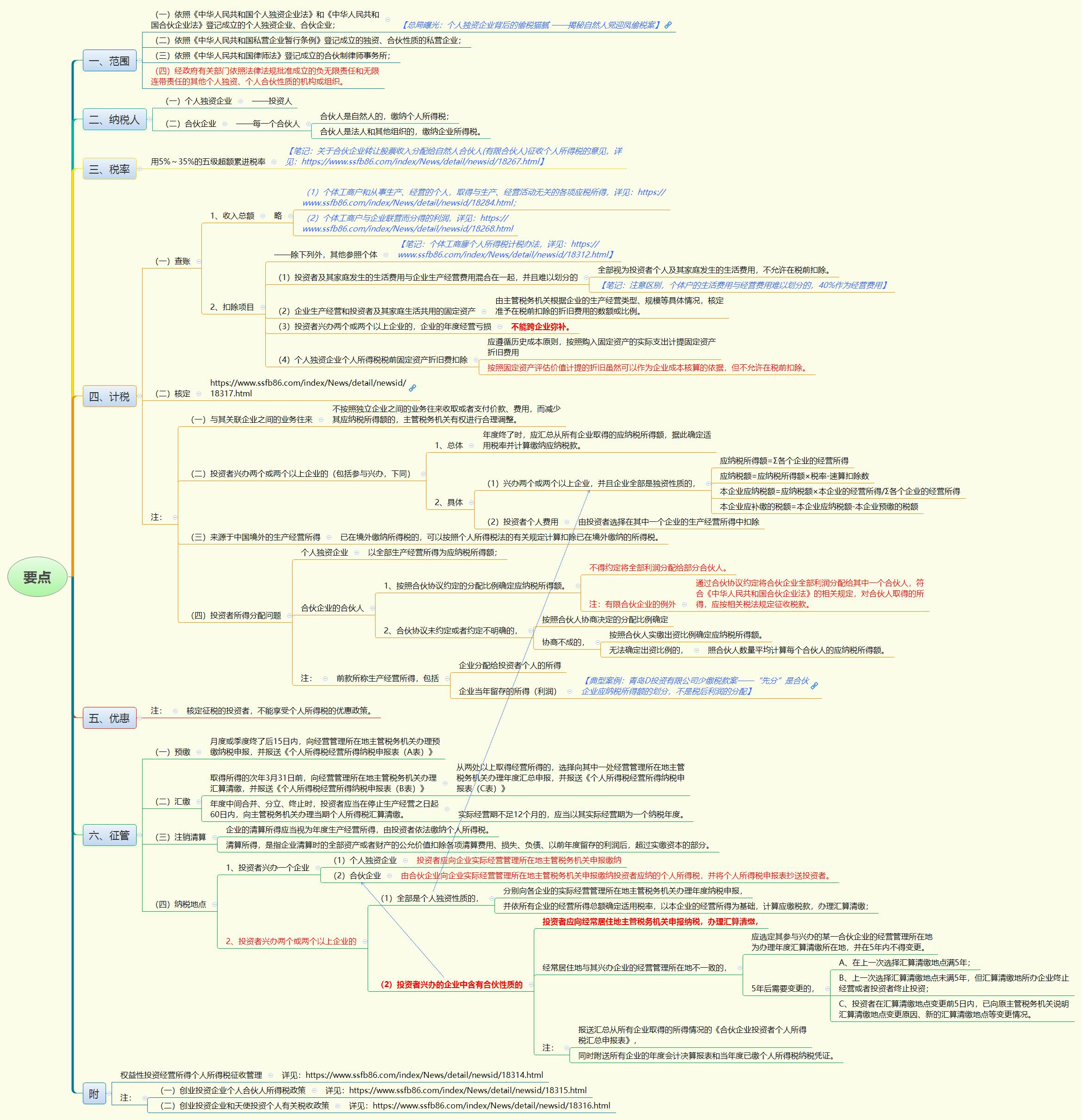 1786871843245400.jpg 要点.jpg