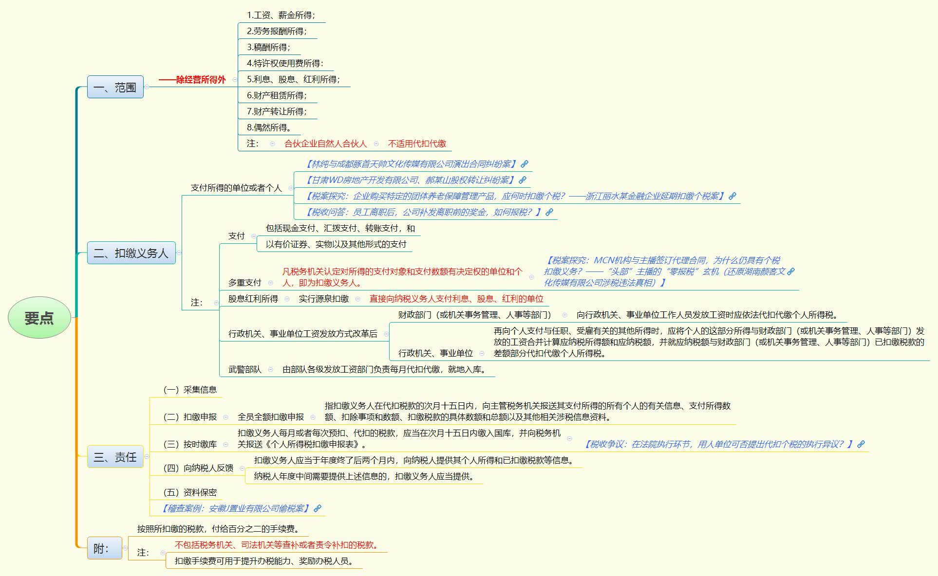 1786886424726013.jpg 要点.jpg
