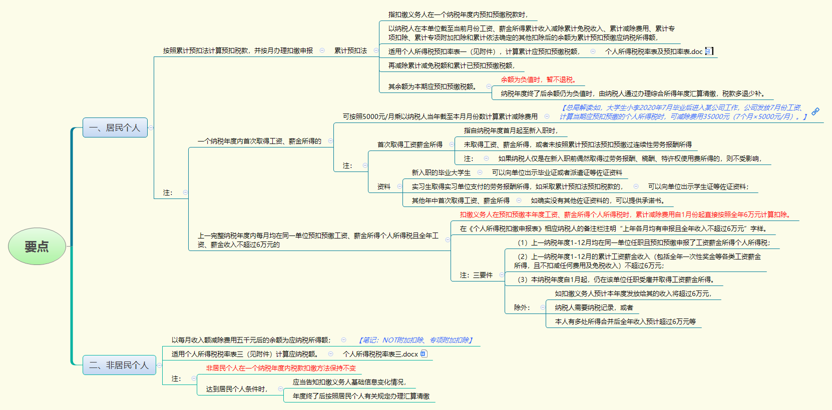 要点.png