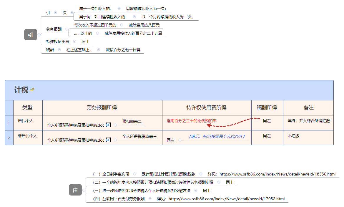 计税.png