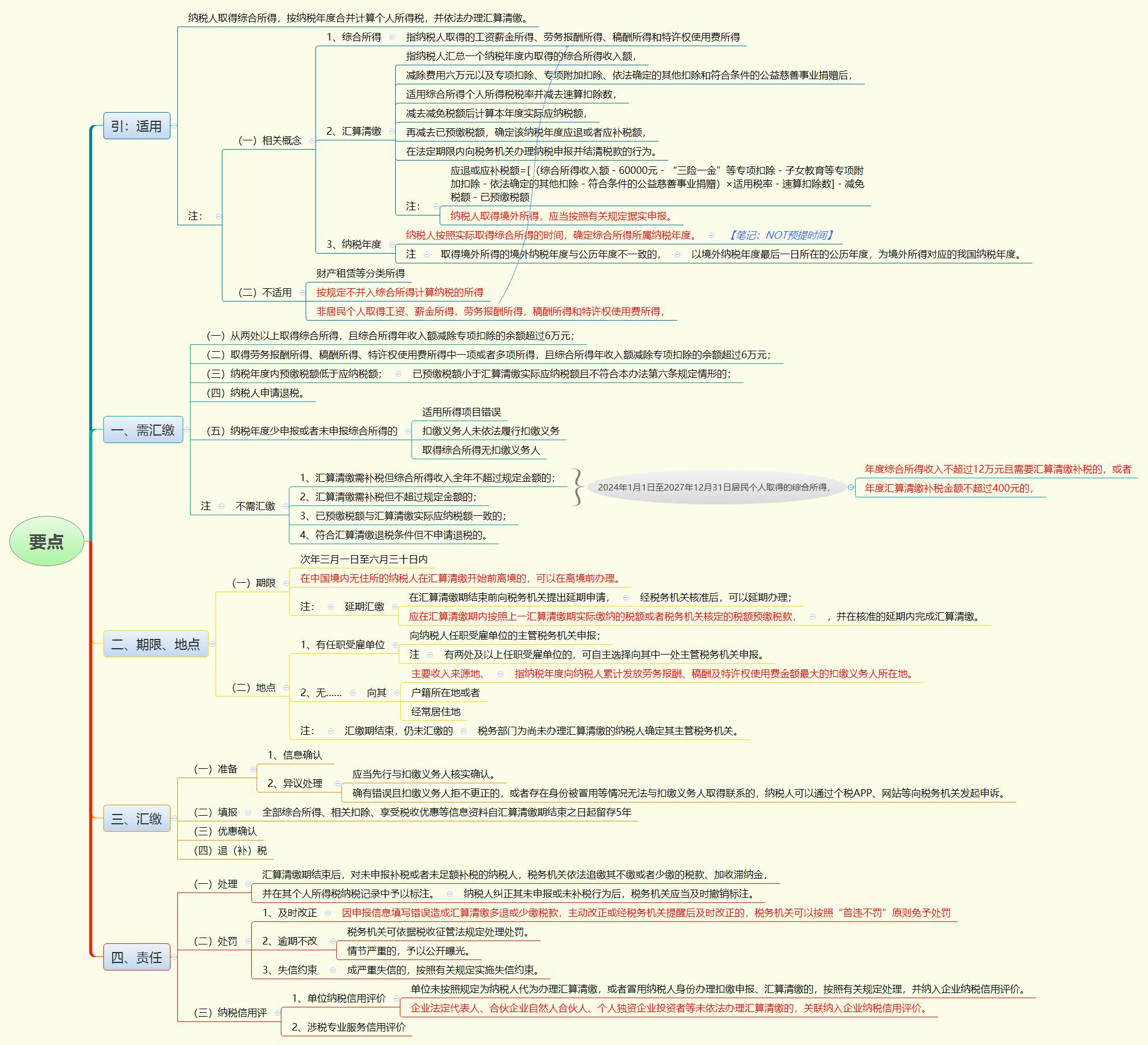 1786972748642665.jpg 要点.jpg