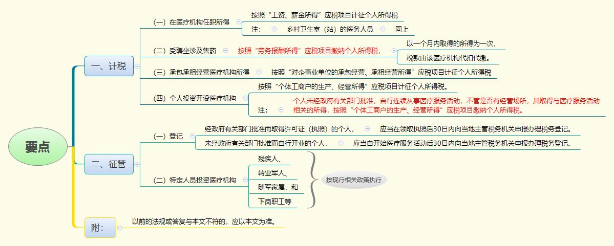 要点.png