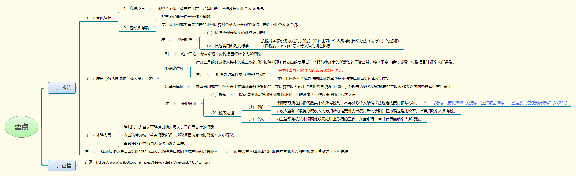 要点.png