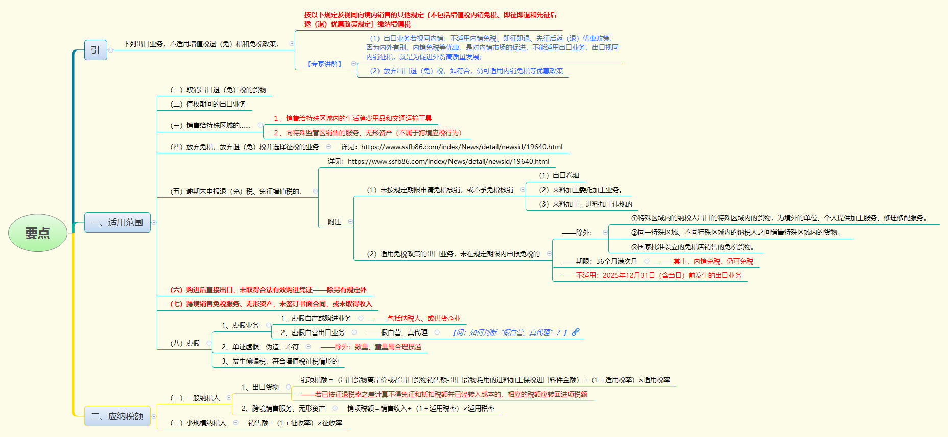 要点.png