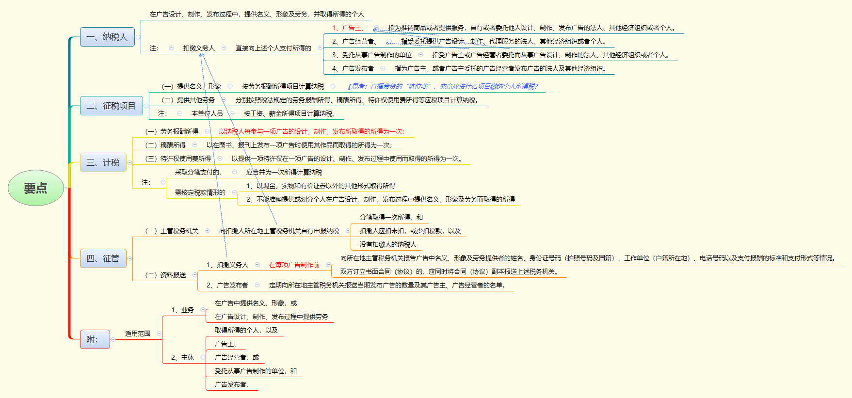 要点.png
