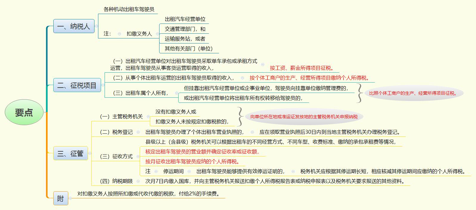 1787213666237688.jpg 要点.jpg