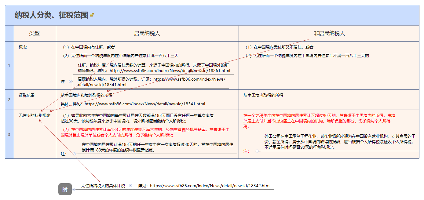 纳税人分类、征税范围.png