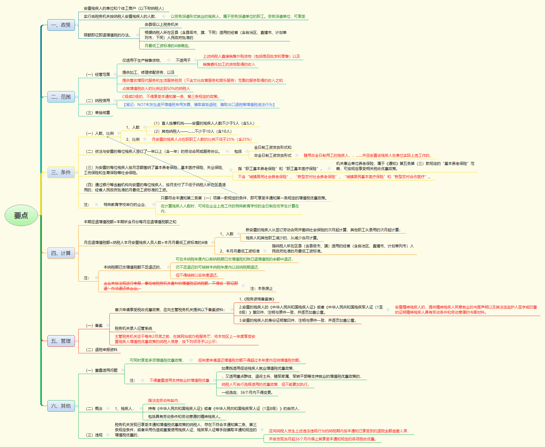 1787376576212958.png 要点.png