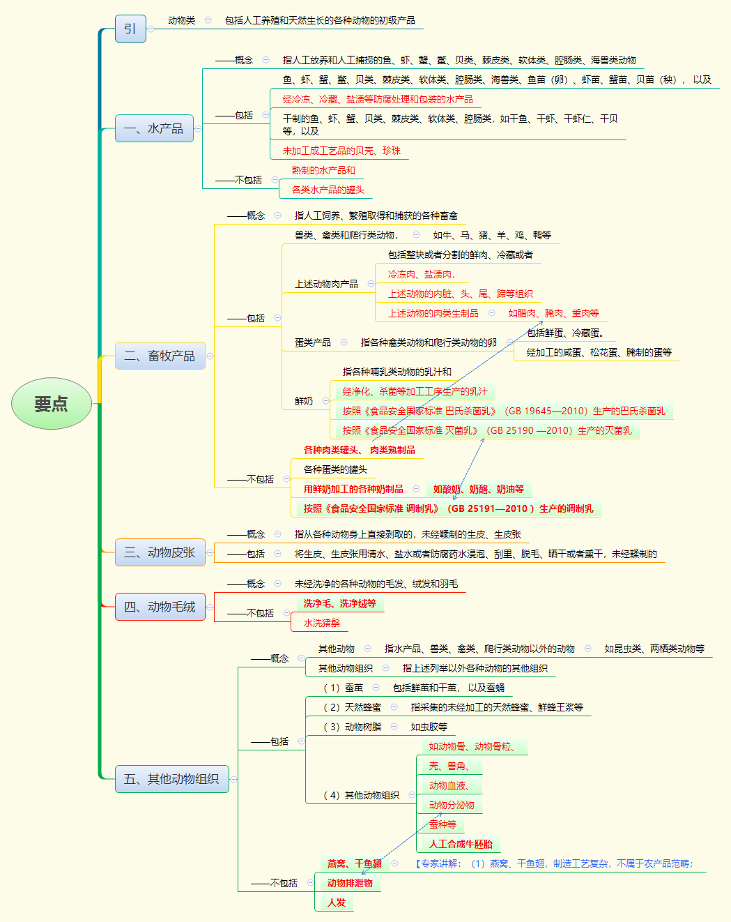 1787388267545111.png 要点.png