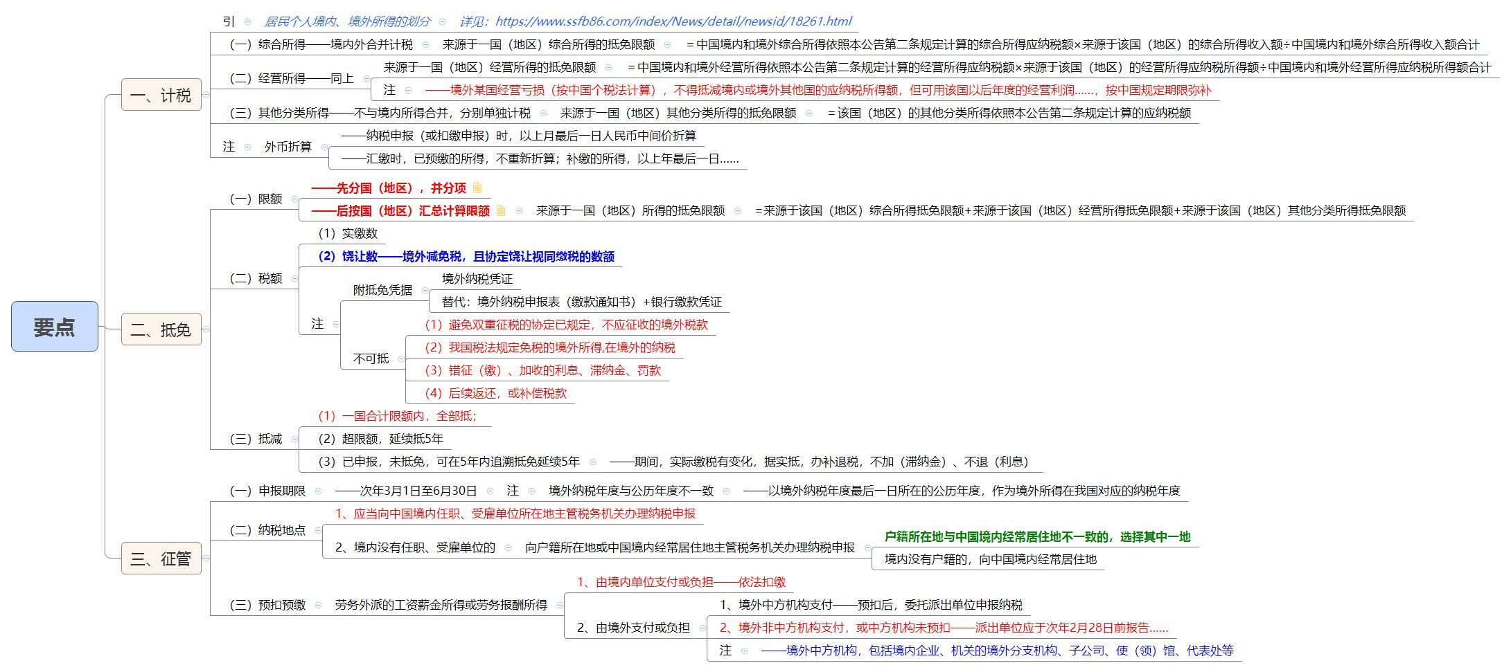 1787454376916233.jpg 要点.jpg