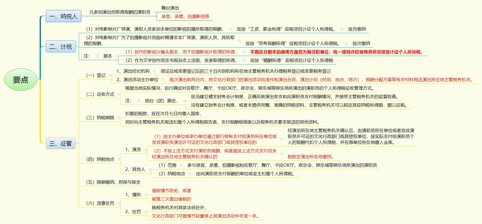 要点.jpg