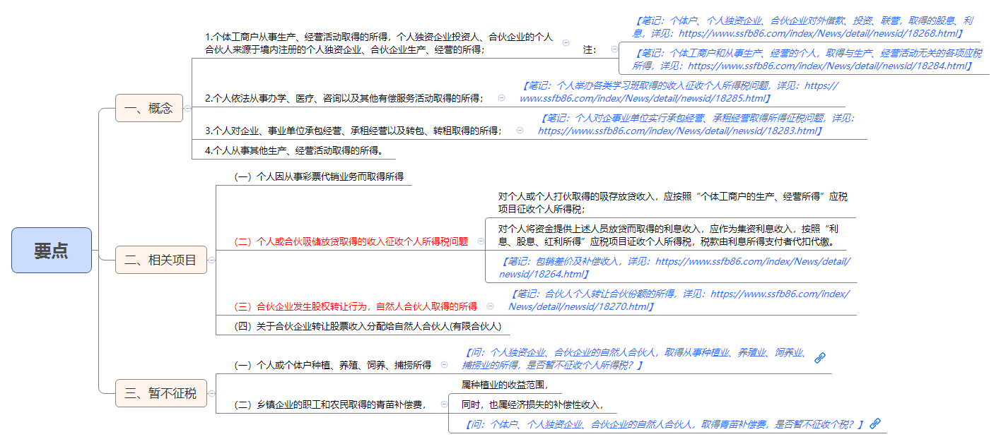 1787554431494717.png 要点.png