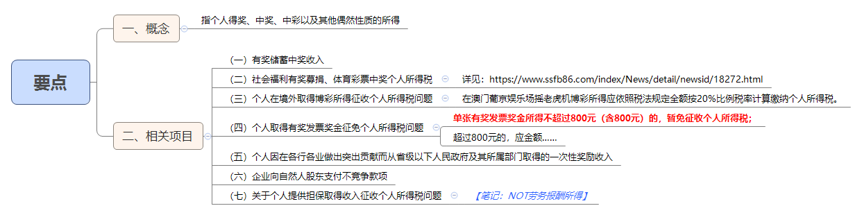 1787558461111405.png 要点.png