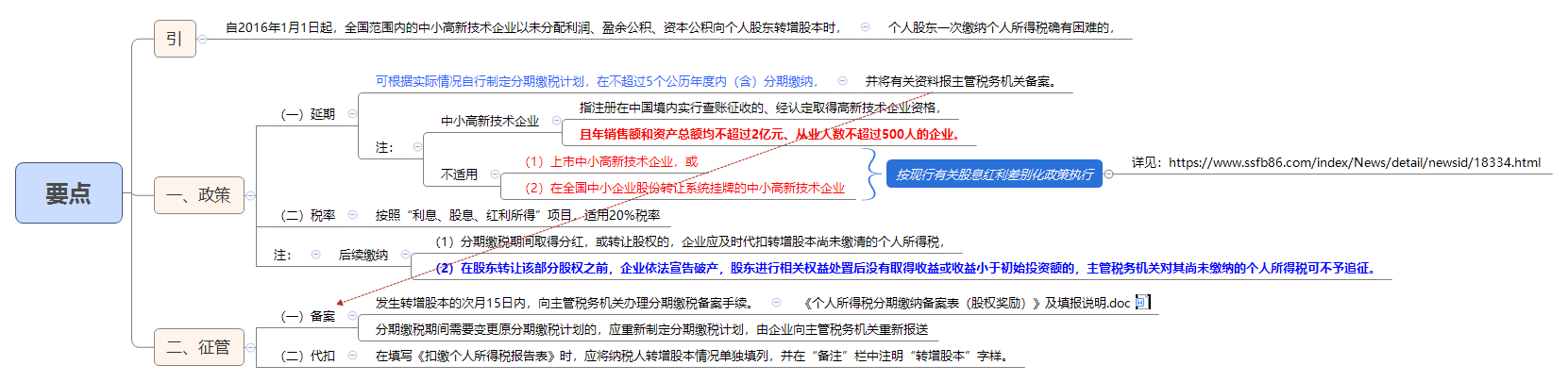 要点.png
