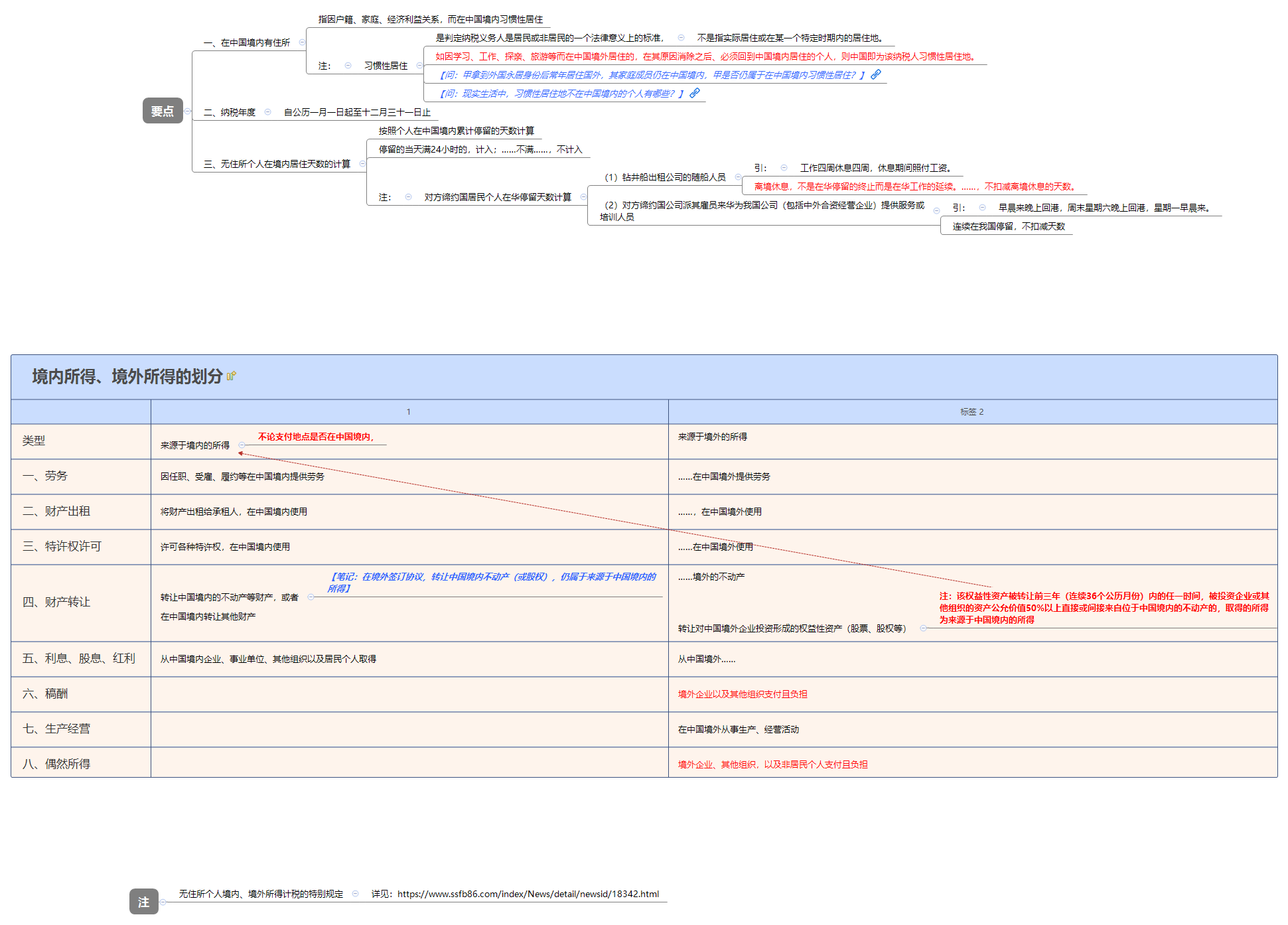 1787821858257022.png 境内所得、境外所得的划分.png