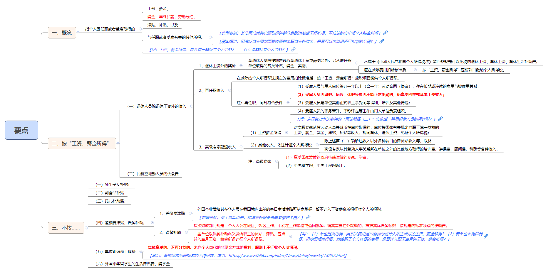 1787823027385314.png 要点.png