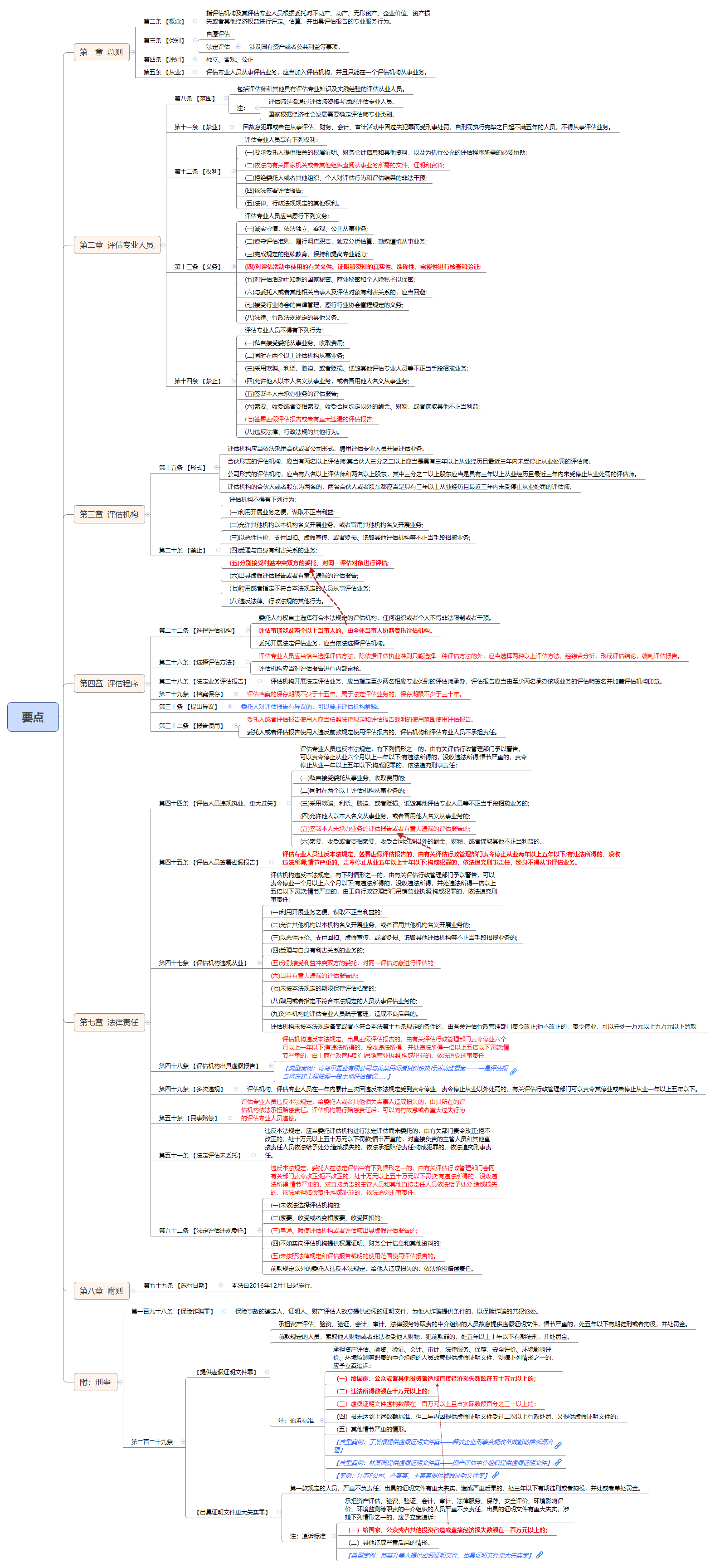1787908216366240.png 要点.png
