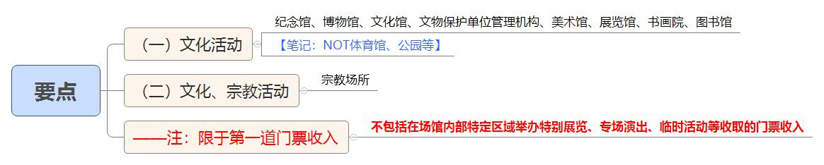 1787923119456388.jpg 要点.jpg