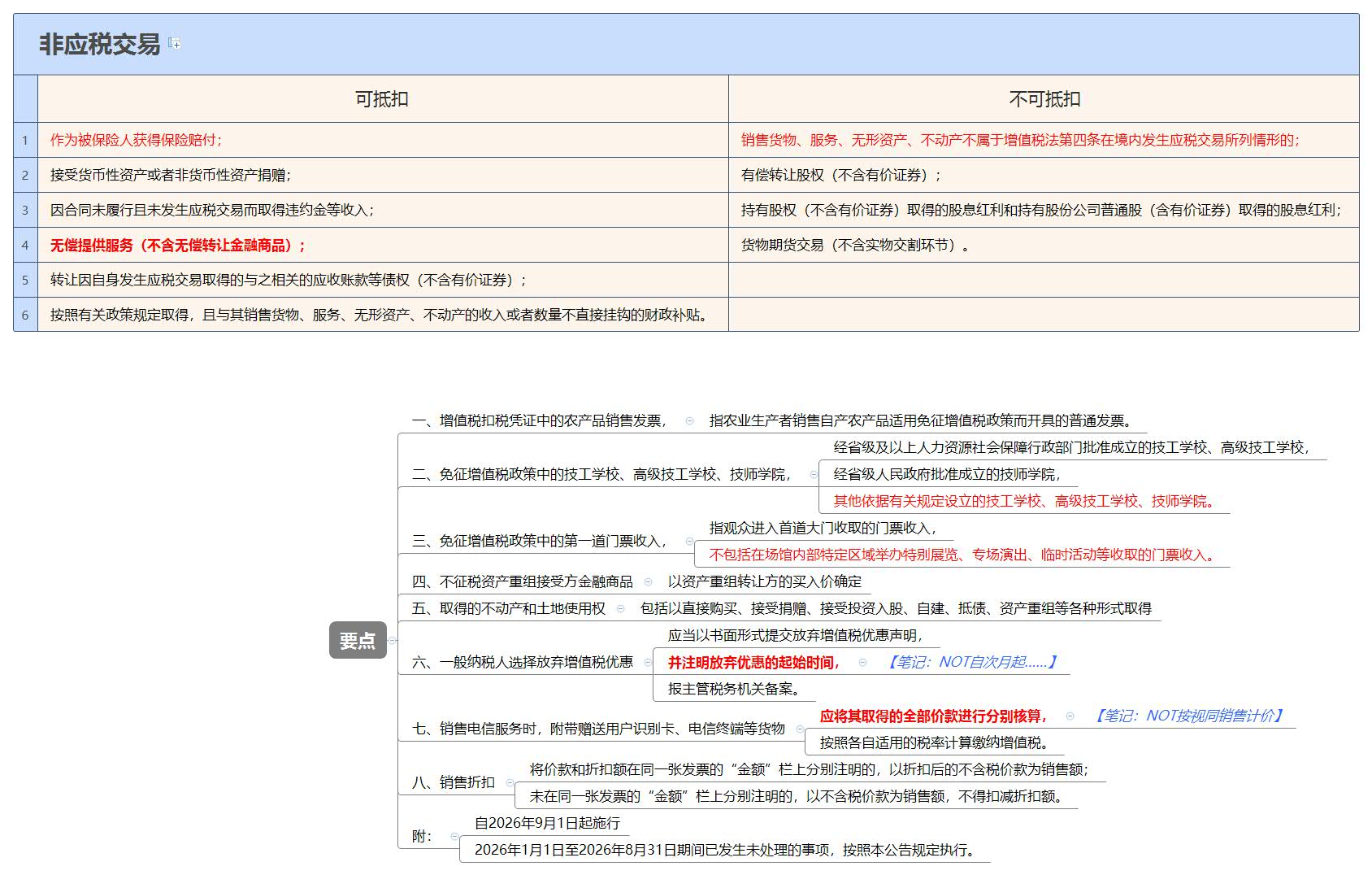 非应税交易.jpg