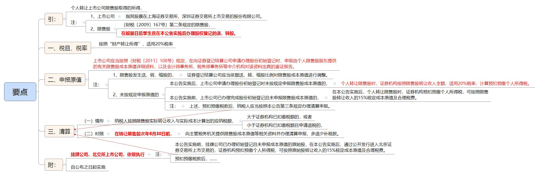 要点.jpg