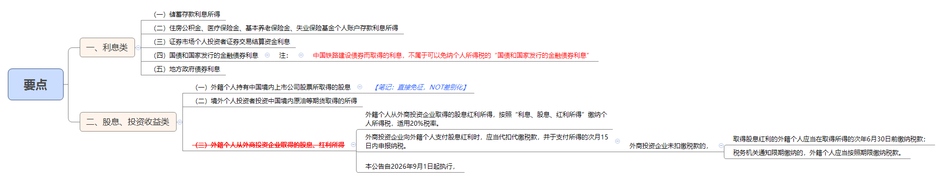 1788254145809930.png 要点.png