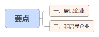 要点.png