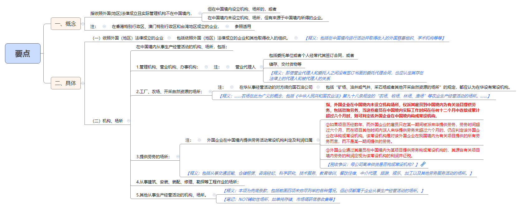 1788341946645718.png 要点.png