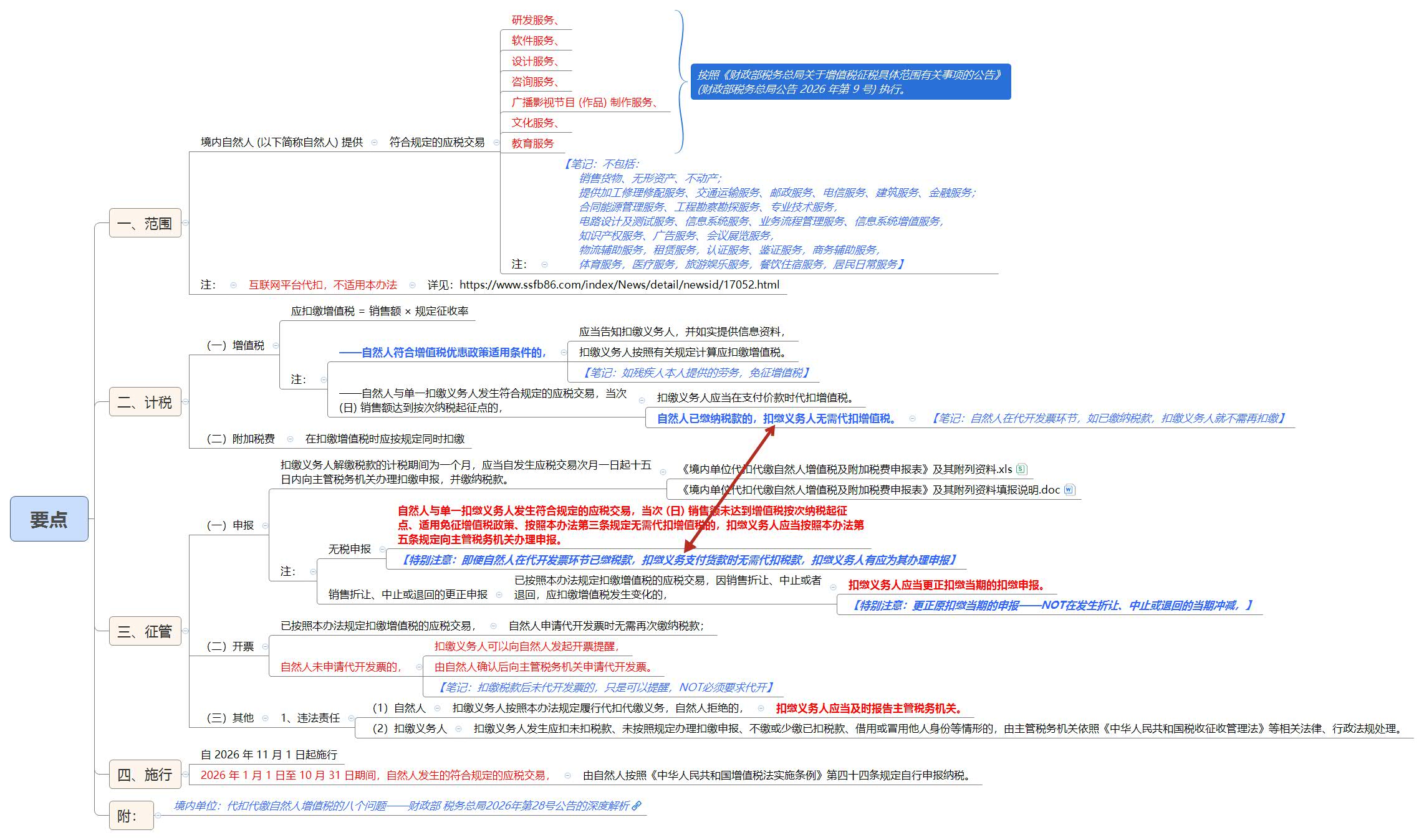1788570836898975.jpg 要点.jpg