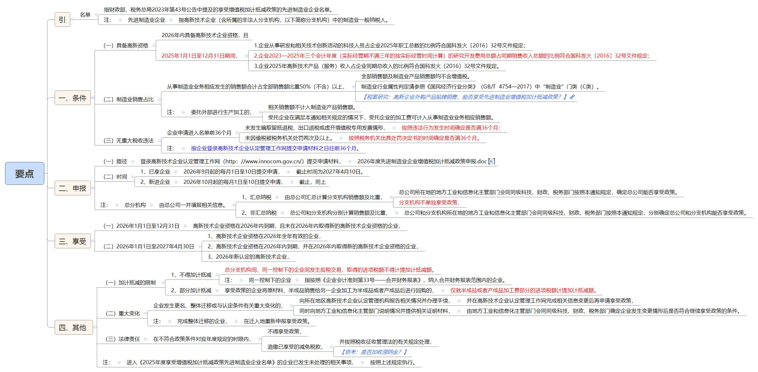 1788662215435037.jpg 要点.jpg