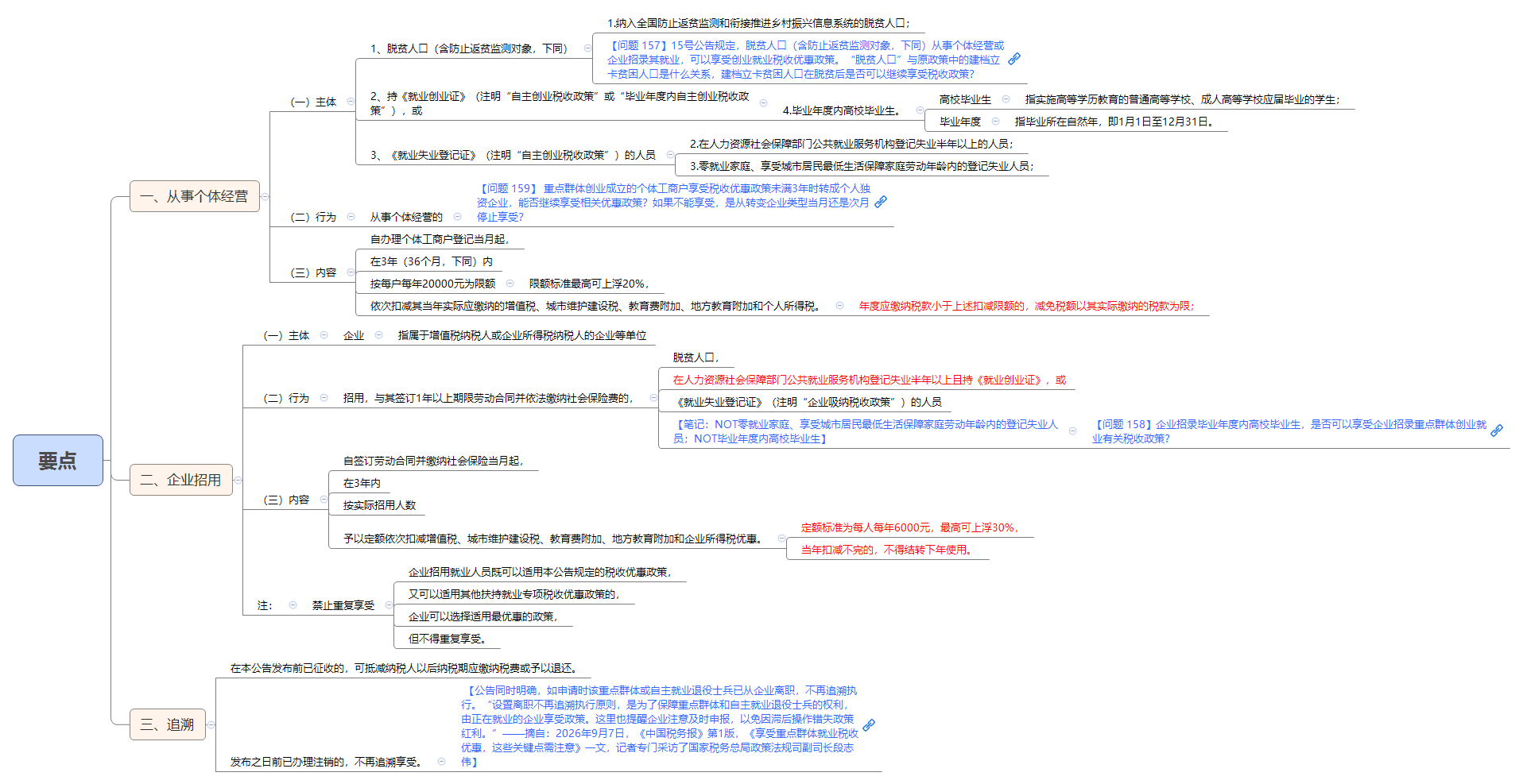 1788761690541422.png 要点.png