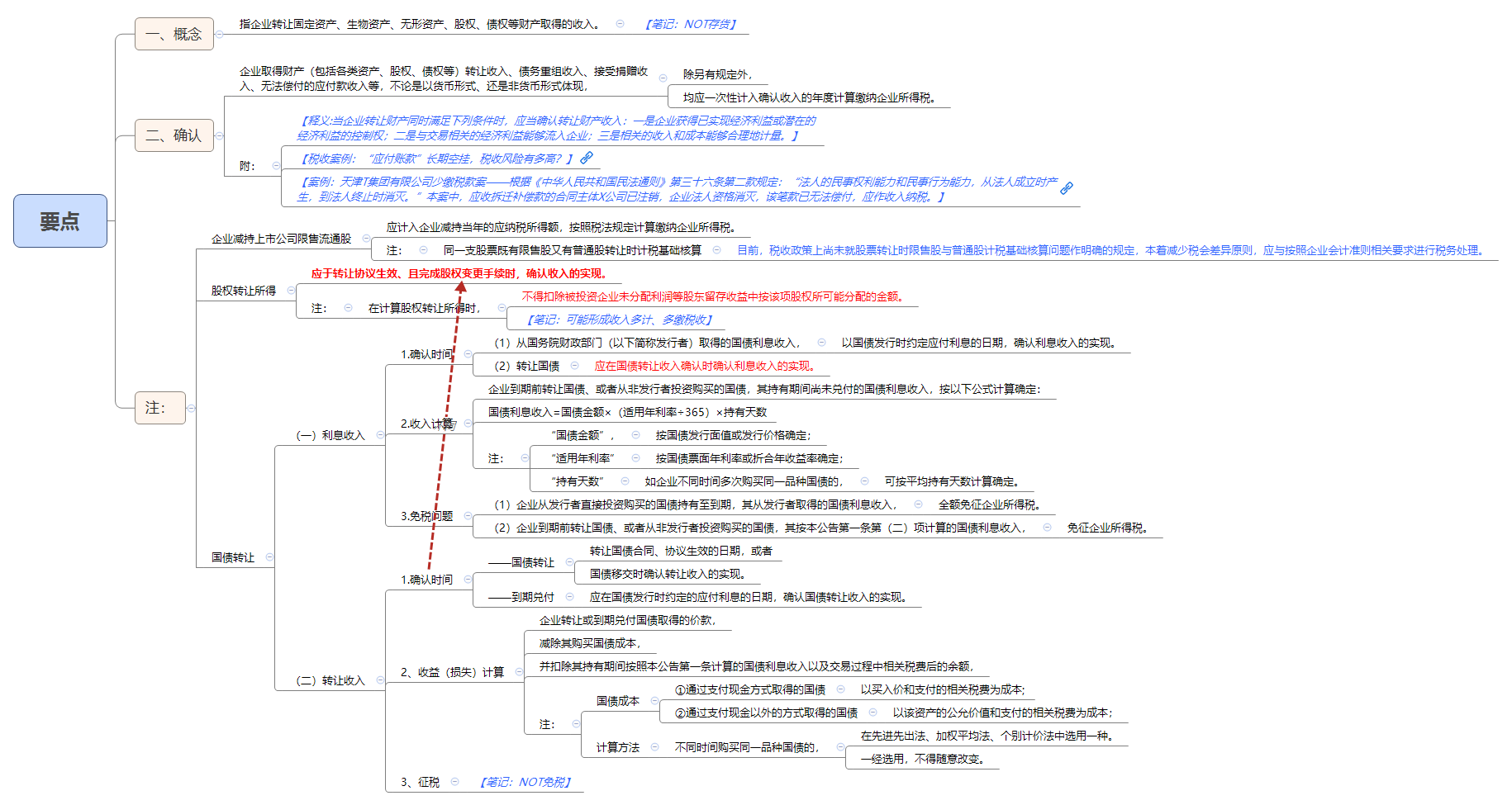 要点.png