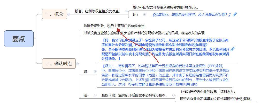 1788851347321594.png 要点.png