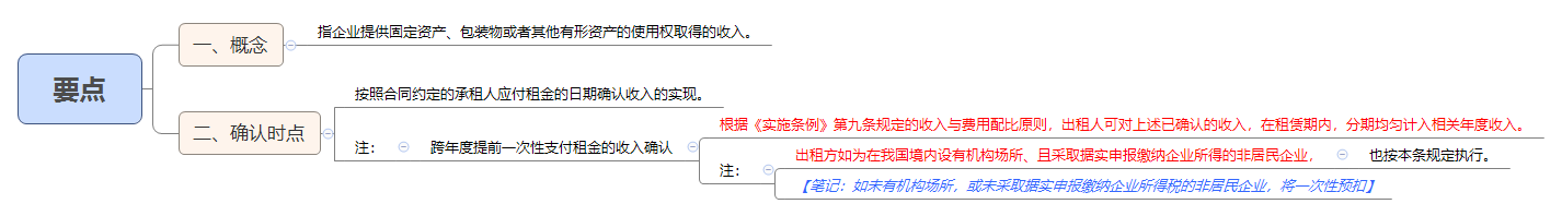 要点.png