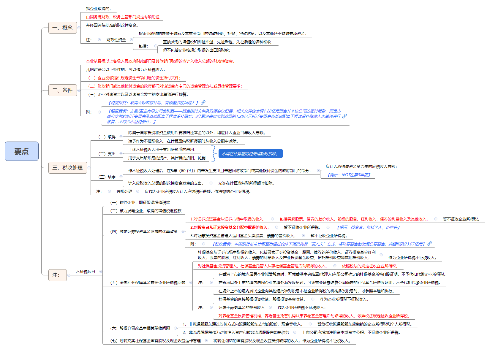 1788942404174071.png 要点.png