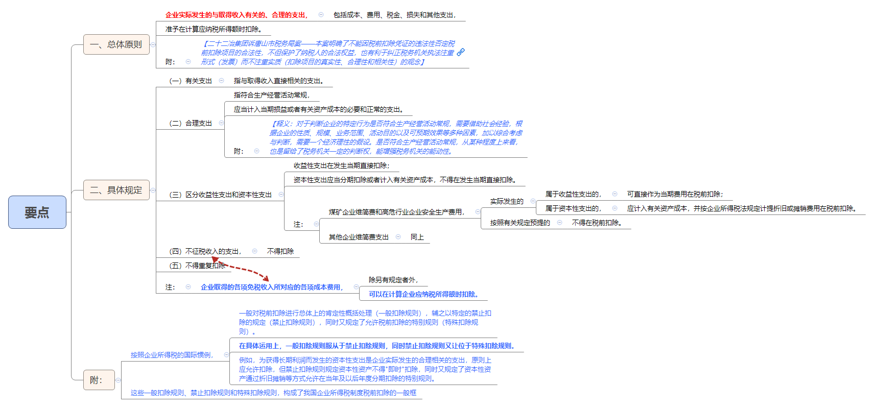 1788946208279137.png 要点.png