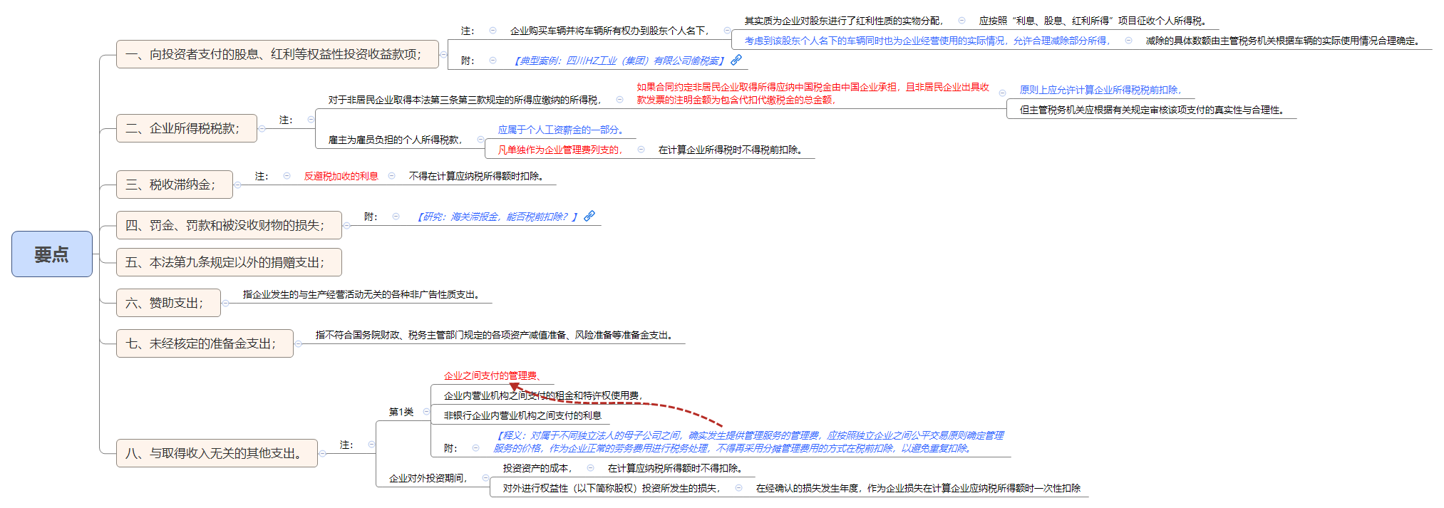 1789022190505055.png 要点.png