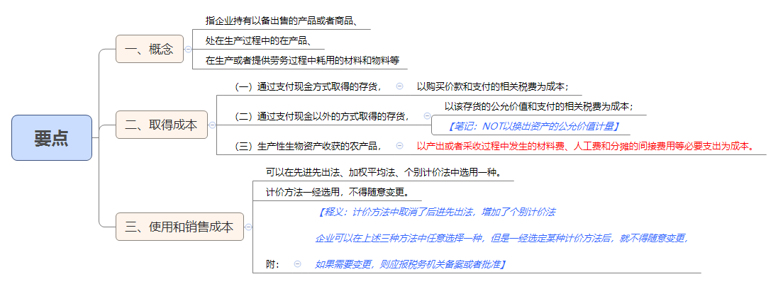 1789028661970835.png 要点.png
